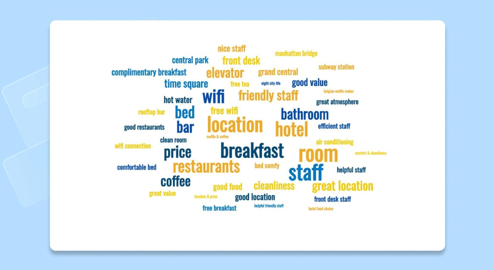Best Free Word Cloud Generators to Visualize Data Within Free Word Collage Template
