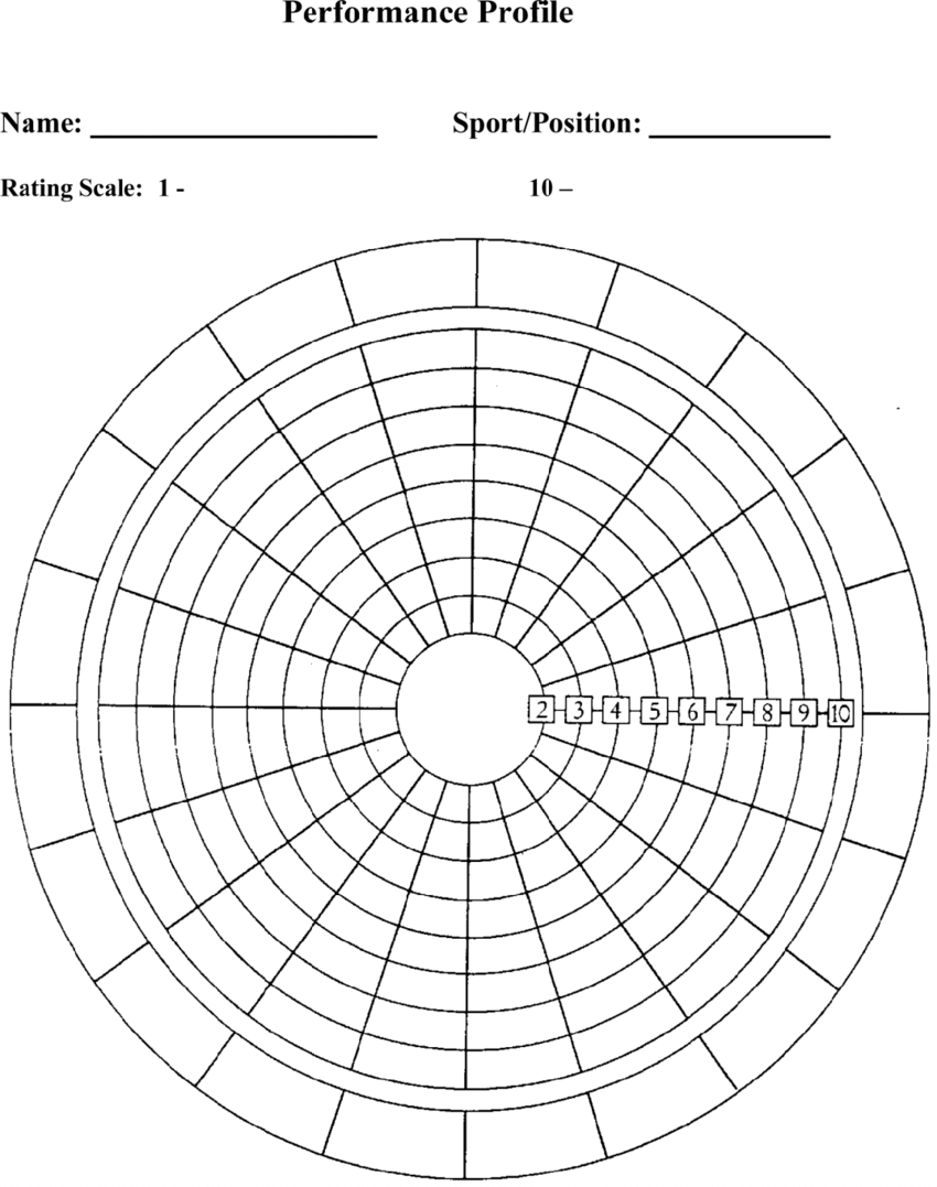 Blank performance profile For Blank Performance Profile Wheel Template
