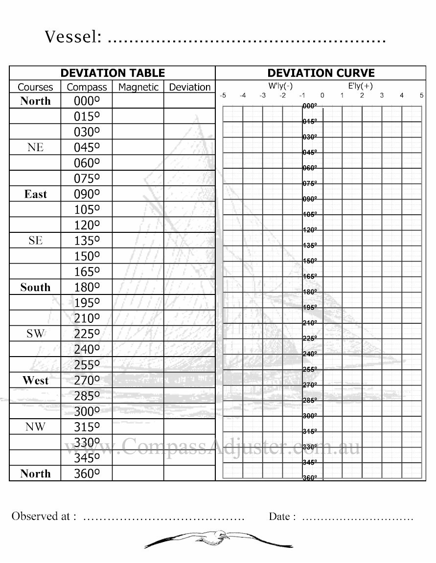 DIY Compass Adjusting Inside Compass Deviation Card Template For Compass Deviation Card Template