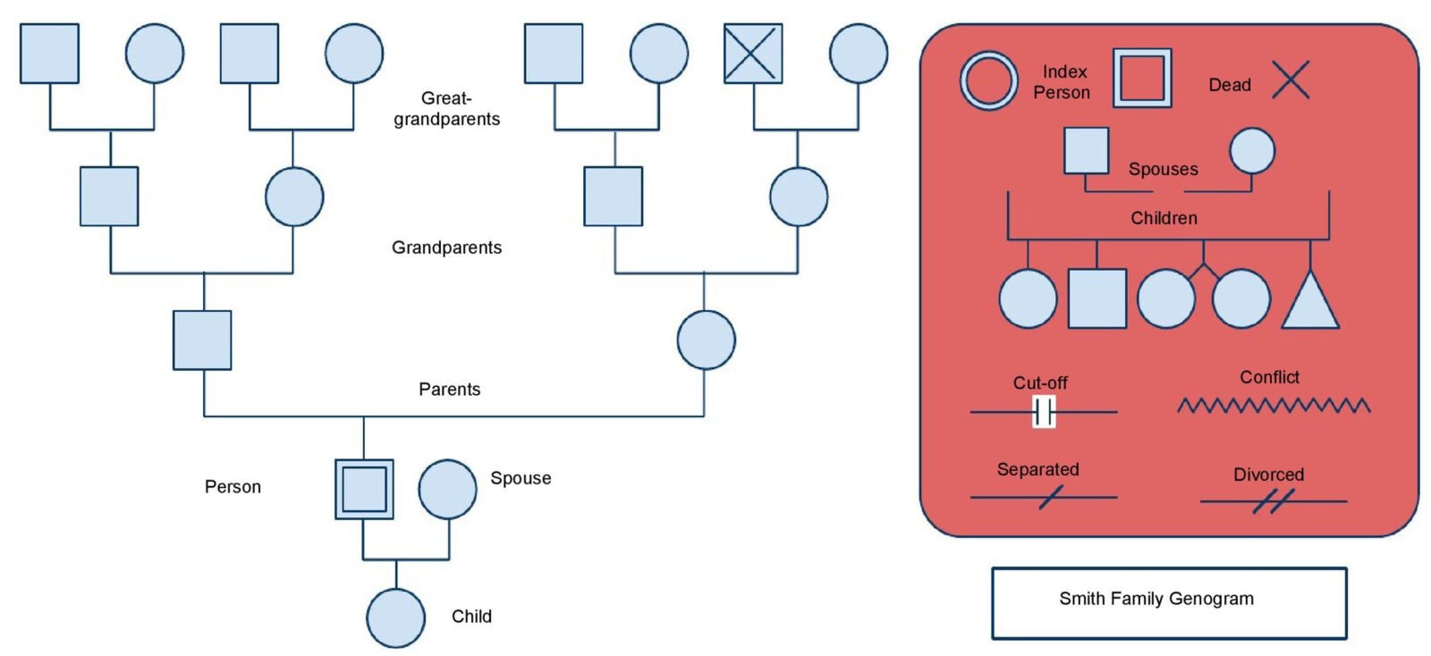 Family Genogram Worksheet  Printable Worksheets and Activities  In Family Genogram Template Word Regarding Family Genogram Template Word