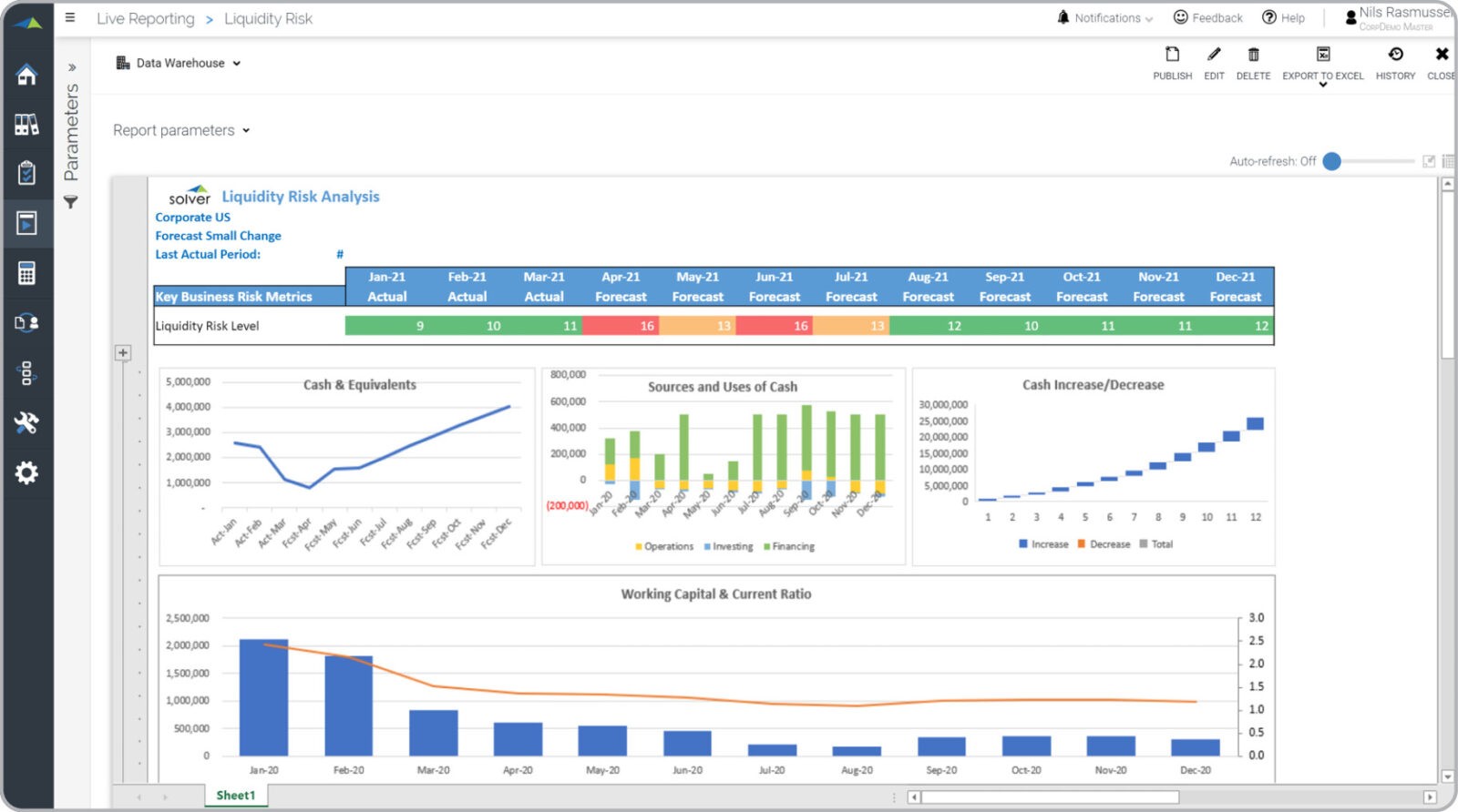 Liquidity Risk Analysis Forecast Report - Example, Uses Regarding Liquidity Report Template