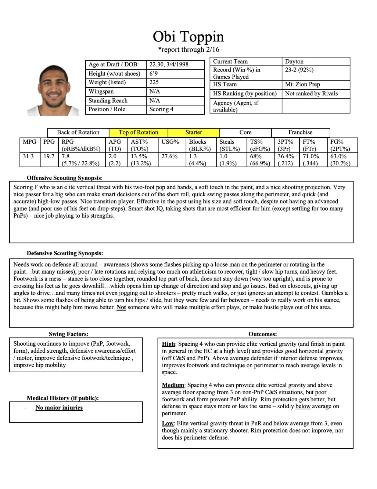 Obi Toppin Scouting Report - The Stepien Throughout Basketball Player Scouting Report Template Intended For Basketball Player Scouting Report Template