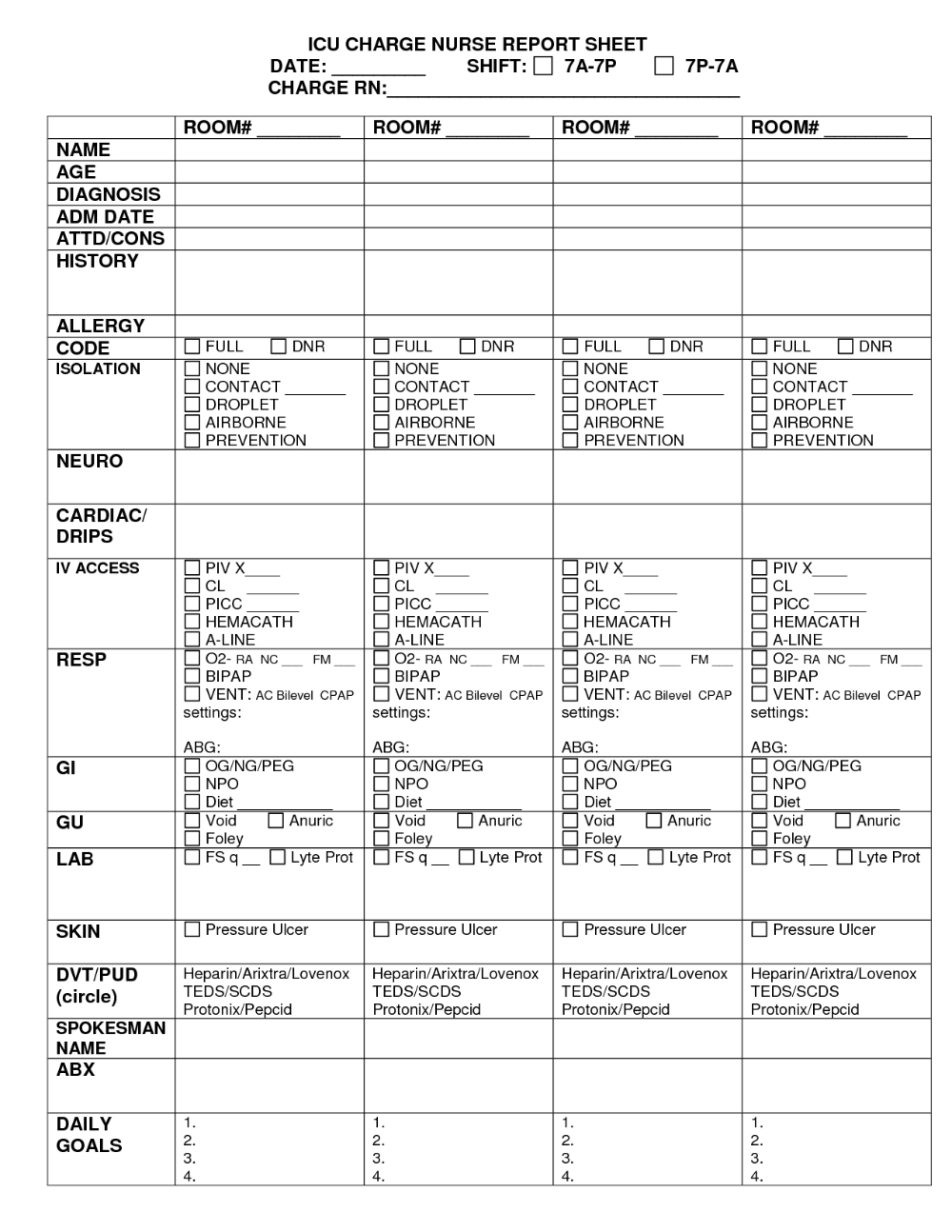 Oncology Nurse Brain Sheet Inside Charge Nurse Report Sheet Template Within Charge Nurse Report Sheet Template
