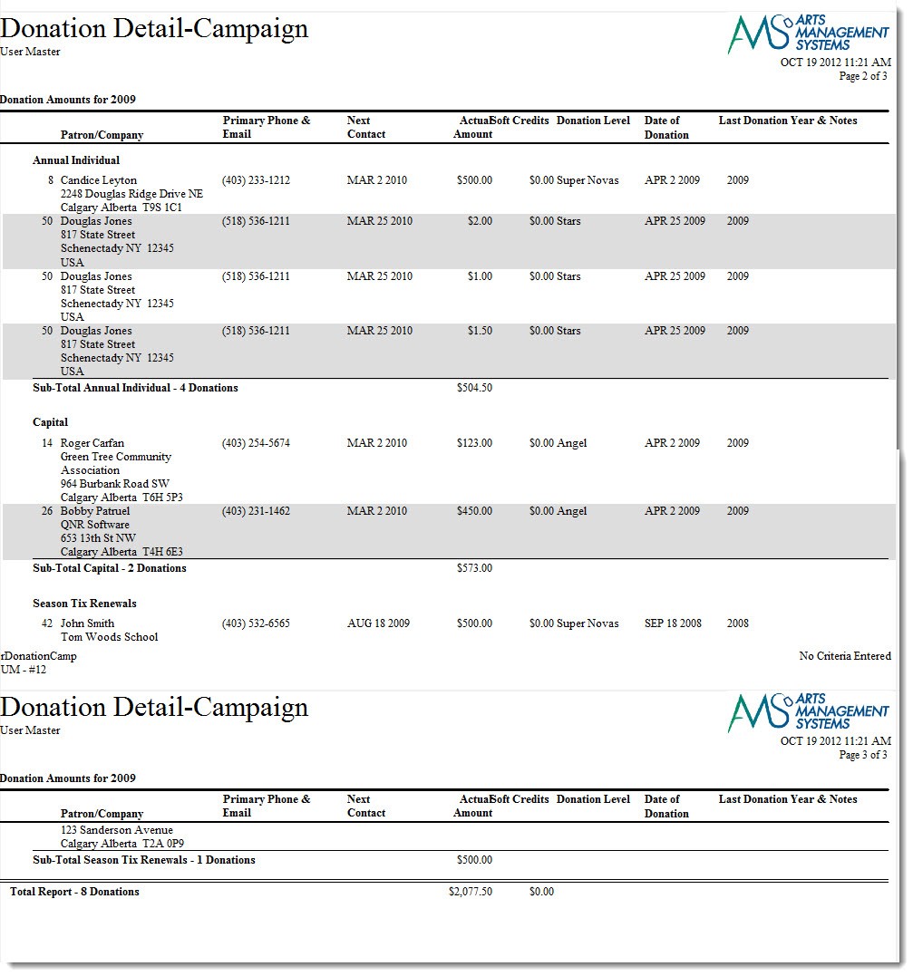 Sample Donation Report Pertaining To Donation Report Template For Donation Report Template