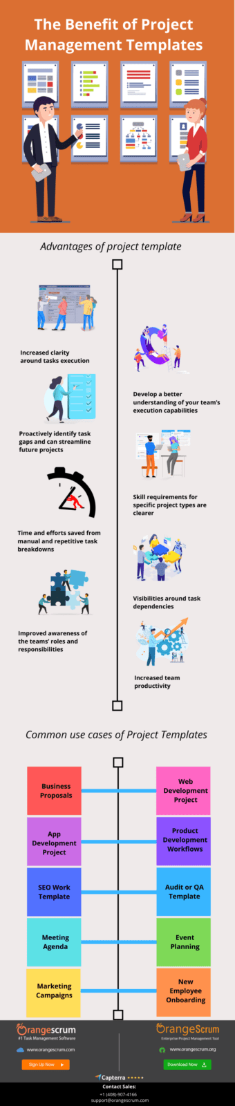 The Benefit of Project Management Templates Pertaining To Advantages Of Project Templates In Advantages Of Project Templates