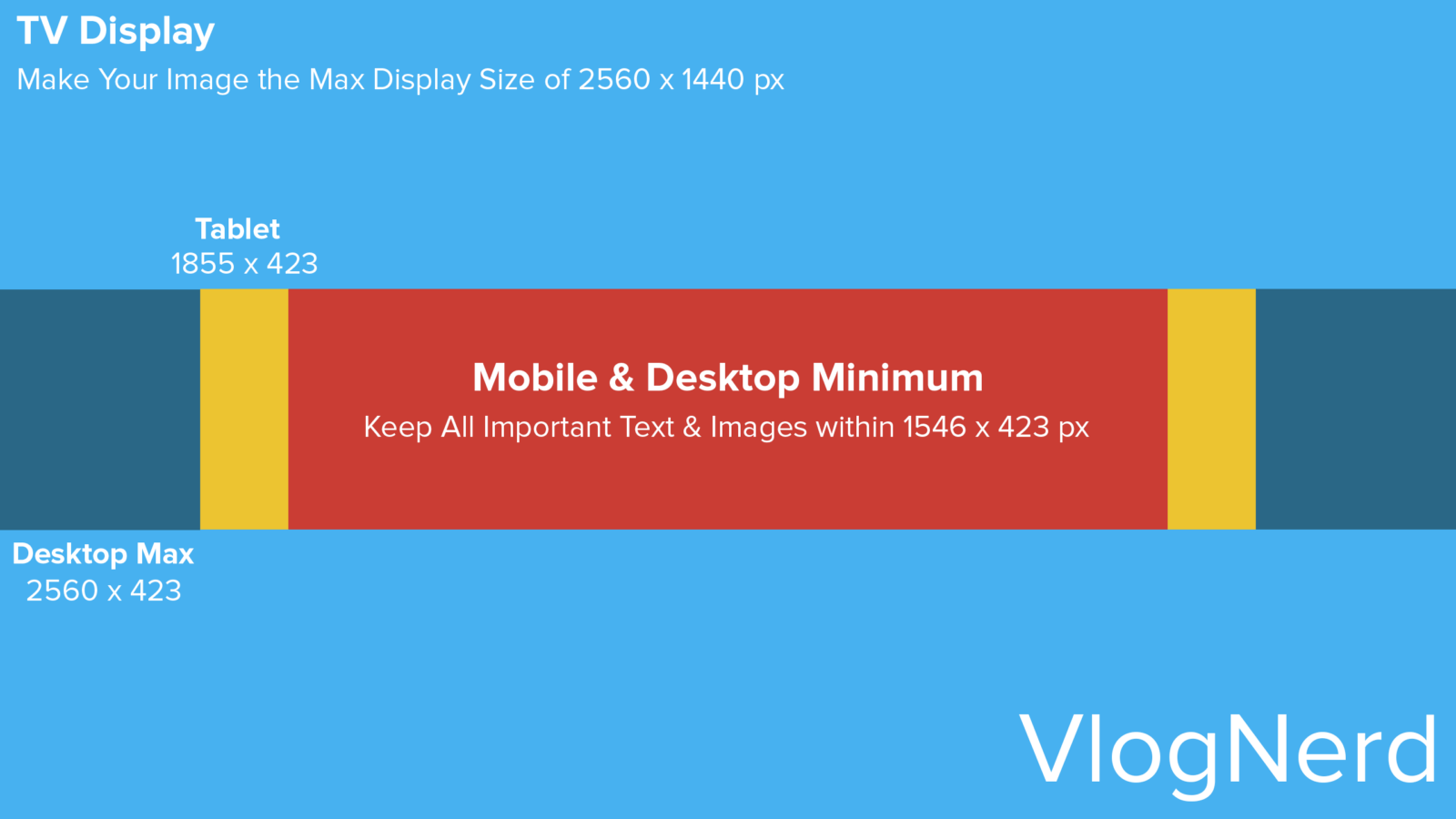 YouTube Banner Size (with Template, Tools & Tips) - VlogNerd With Youtube Banner Template Size